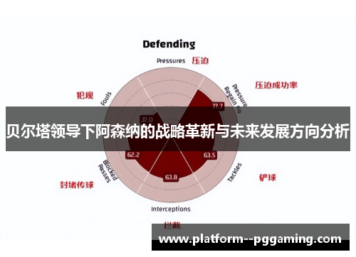 贝尔塔领导下阿森纳的战略革新与未来发展方向分析 贝尔塔领导下阿森纳的战略革新与未来发展方向分析