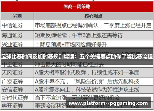 足球比赛时间及加时赛规则解读:五个关键要点助你了解比赛流程 足球比赛时间及加时赛规则解读:五个关键要点助你了解比赛流程