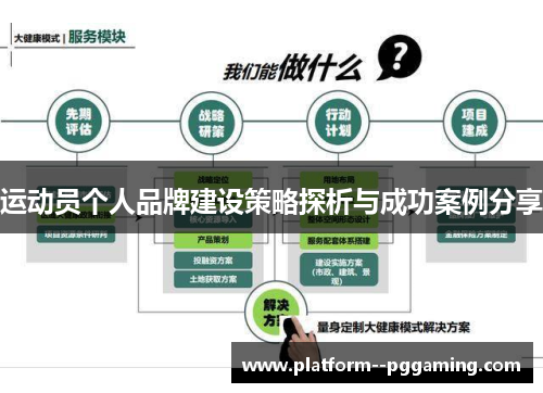 运动员个人品牌建设策略探析与成功案例分享 运动员个人品牌建设策略探析与成功案例分享