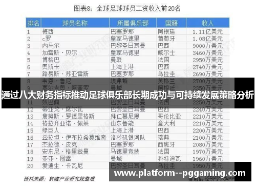 通过八大财务指标推动足球俱乐部长期成功与可持续发展策略分析 通过八大财务指标推动足球俱乐部长期成功与可持续发展策略分析