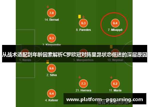 从战术适配到年龄因素解析C罗欧冠对阵里昂状态低迷的深层原因