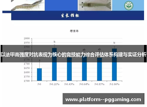 以法甲高强度对抗表现为核心的竞技能力综合评估体系构建与实证分析