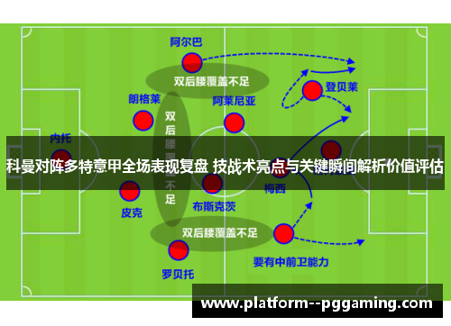 科曼对阵多特意甲全场表现复盘 技战术亮点与关键瞬间解析价值评估 科曼对阵多特意甲全场表现复盘 技战术亮点与关键瞬间解析价值评估