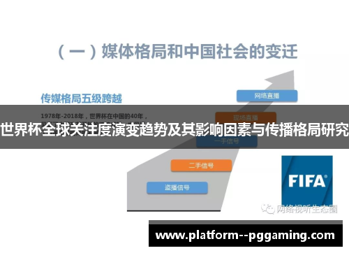 世界杯全球关注度演变趋势及其影响因素与传播格局研究 世界杯全球关注度演变趋势及其影响因素与传播格局研究