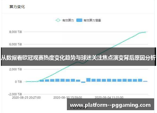 从数据看欧冠观赛热度变化趋势与球迷关注焦点演变背后原因分析 从数据看欧冠观赛热度变化趋势与球迷关注焦点演变背后原因分析