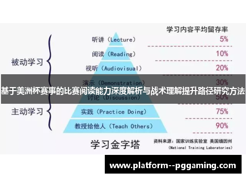 基于美洲杯赛事的比赛阅读能力深度解析与战术理解提升路径研究方法 基于美洲杯赛事的比赛阅读能力深度解析与战术理解提升路径研究方法