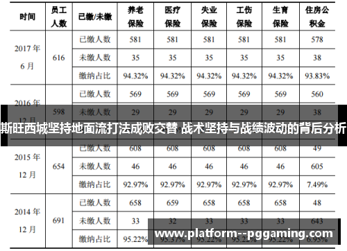 斯旺西城坚持地面流打法成败交替 战术坚持与战绩波动的背后分析