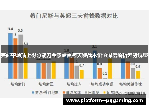 英超中场插上得分能力全景盘点与关键战术价值深度解析趋势观察 英超中场插上得分能力全景盘点与关键战术价值深度解析趋势观察