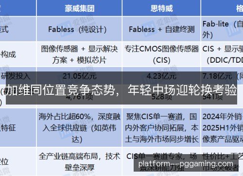 加维同位置竞争态势，年轻中场迎轮换考验